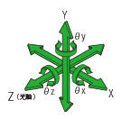 Six dimensional adjustment frame